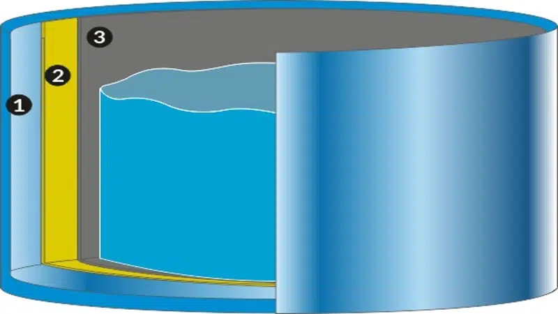 مخازن سه لایه پلاستیکی
